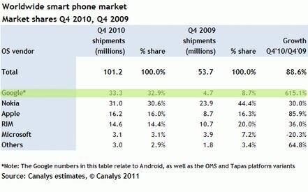 marketshare_q42010.jpg