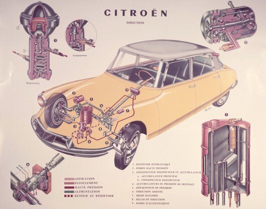 citroen-hydropneumatic-suspension-explained-49954_2.jpg