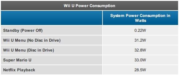 wii_u_power2dpav.jpg