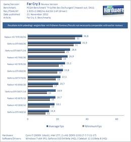 far-cry-3-test-gpus-13ir6i.jpg