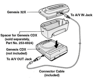 Sega 32X to CDX Mount official mount on manual.png