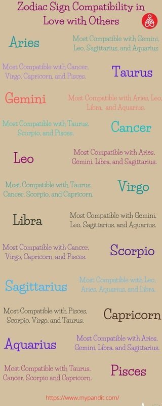 Zodiac-Sign-Compatibility-in-Love-with-Others-sign-1-pdf-1-320.jpg