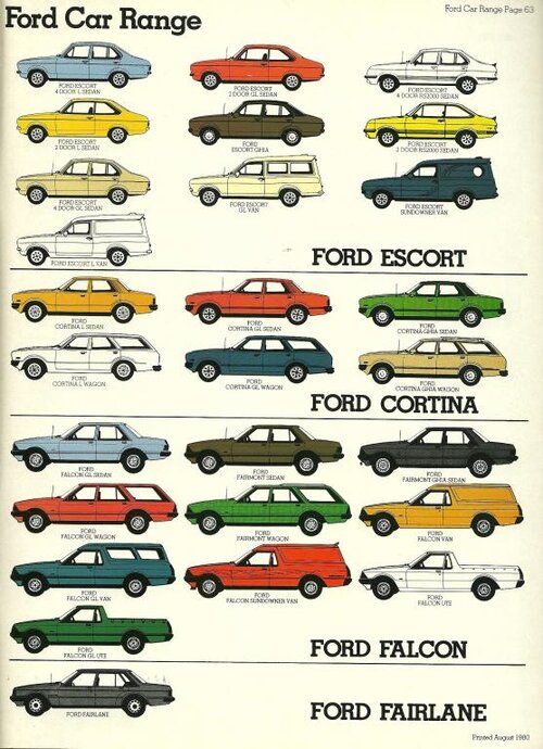 Ford lineup for Australia 1980.jpg