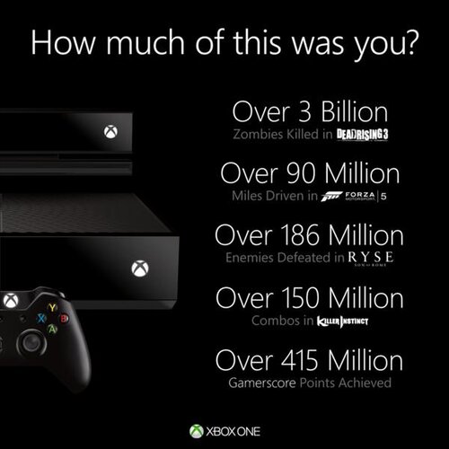 xbox-one-numbers-by-microsoft.jpg