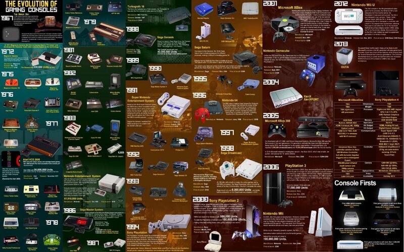 evolution-of-gaming-consoles.jpg