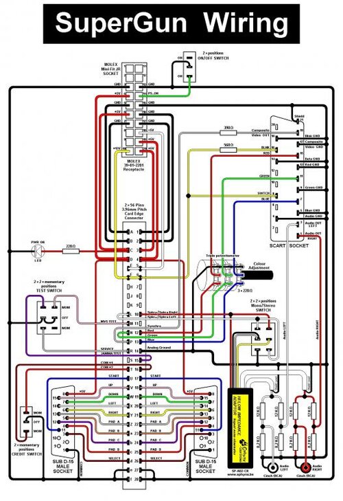 SuperGun.jpg