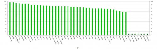 Screenshot_2019-02-13 Eurostat - Tables, Graphs and Maps Interface (TGM) graph.jpg